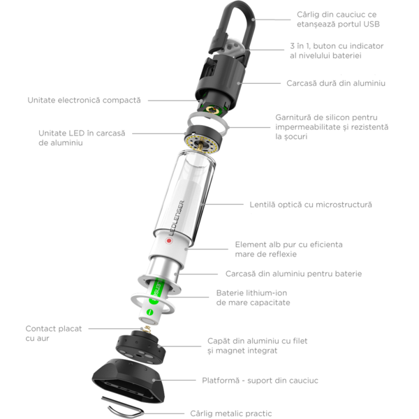 LEDLENSER LAMPA ML6 750LM 1XLI-ION+USB