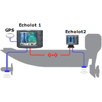 HUMMINBIRD SONAR HELIX 9 CHIRP DS GPS G3N