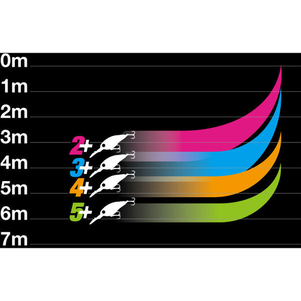 JACKALL VOBLER DIGLE4+ 7CM/20,8G NH TABLE ROCK