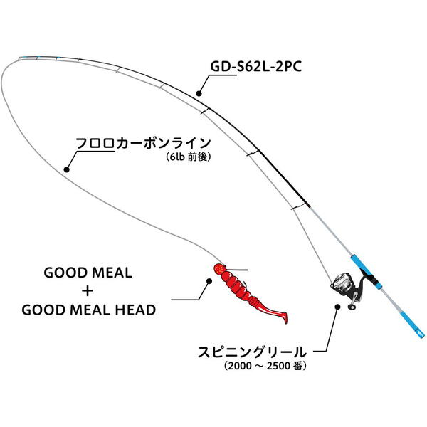 JACKALL VIERME GOODMEAL SHAD 2INCH GOODMEAL GLOW 7BUC/PL