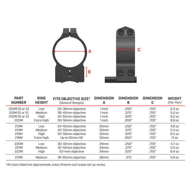 WARNE SCOPE MOUNTS SET RING WEAVER 34MM OBIECTIV 42MM