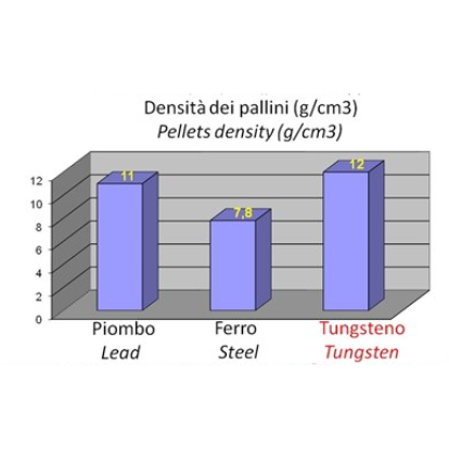 BASCHIERI & PELLAGRI VALLE STEEL MAGNUM CAL.12/36G/4,1MM (0/2)