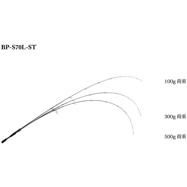 LANSETA SPINNING JACKALL 2BUC BPM BP-S70L-ST 2,13M/1,8-7G