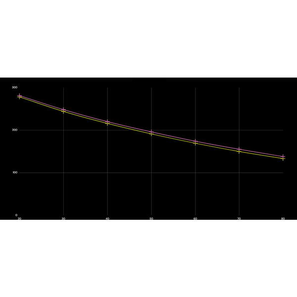 GAMEBORE CARTUS BLACK GOLD GAME CAL.20/32/3,2MM